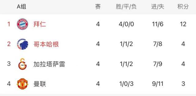 中国海星体育-15战19球！凯恩双响助拜仁锁定头名，这1亿花得值！